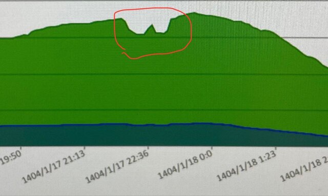 سریال پایتخت مصرف اینترنت کشور را کاهش داد