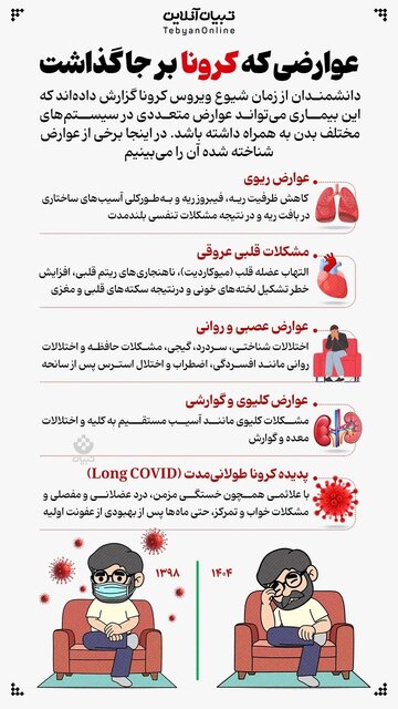 ایفوگرافیک/ عوارضی که کرونا بر جا گذاشت