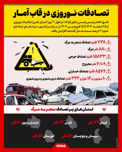 اینفوگرافیک/ تصادفات نوروزی در قاب آمار