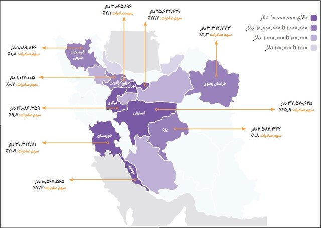 دو استان پیشتاز کشور در صادرات محصولات نانویی