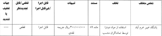 پرسپولیس ۳۰ میلیارد تومان جریمه شد