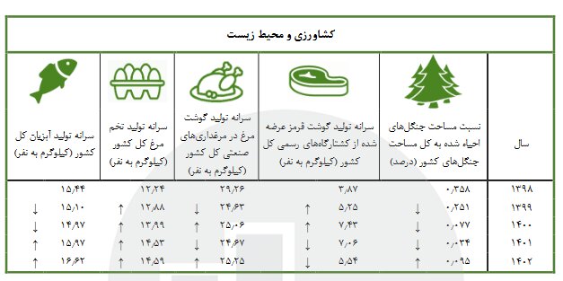 رشد ۷۳ درصدی صدور گواهی امضای الکترونیکی در برنامه ششم توسعه