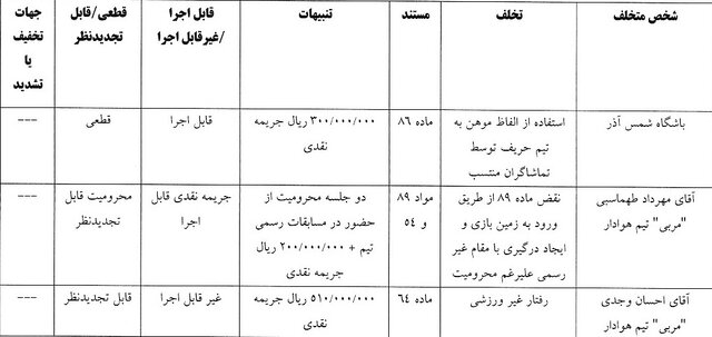 اعلام رای دیدار هوادار و شمس آذر
