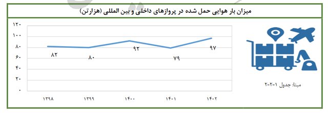 افزایش ۳.۴ میلیون نفری مسافران قطار