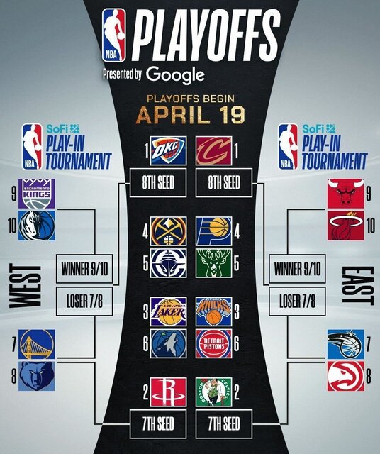 پایان فصل عادی NBA/ اعلام برنامه پلیآف