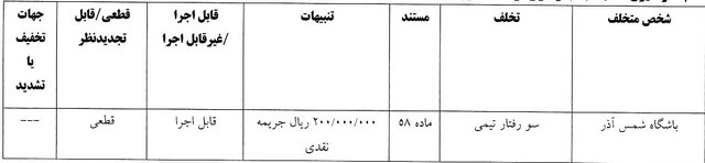 صدور آرای انضباطی لیگ برتر فوتبال