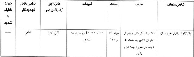 صدور آرای انضباطی لیگ برتر فوتبال