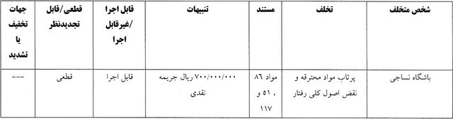 صدور آرای انضباطی لیگ برتر فوتبال