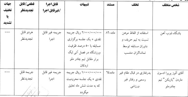 صدور آرای انضباطی لیگ برتر فوتبال