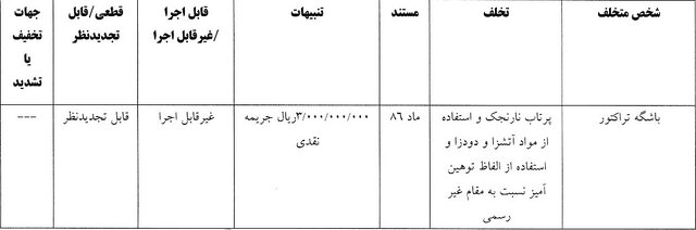 صدور آرای انضباطی لیگ برتر فوتبال