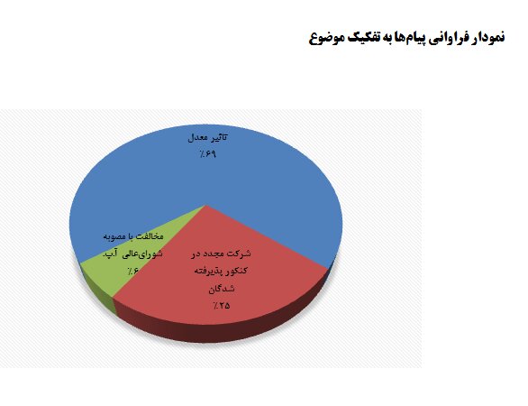 دور راهی درس خواندن «تستی» برای کنکور یا «تشریحی» برای کسب معدل بالا در امتحانات نهایی؟