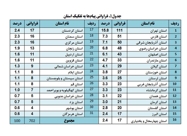 دور راهی درس خواندن «تستی» برای کنکور یا «تشریحی» برای کسب معدل بالا در امتحانات نهایی؟