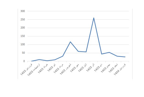 دور راهی درس خواندن «تستی» برای کنکور یا «تشریحی» برای کسب معدل بالا در امتحانات نهایی؟