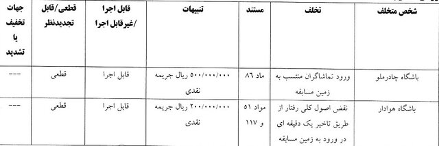جریمه استقلال و ۵ باشگاه لیگ برتری