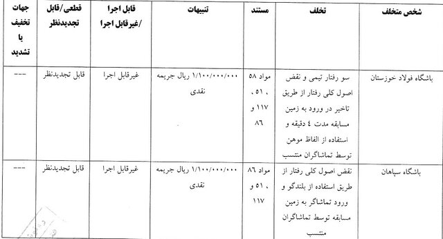 جریمه استقلال و ۵ باشگاه لیگ برتری