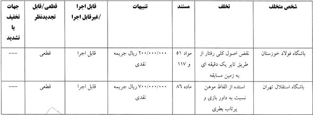جریمه استقلال و ۵ باشگاه لیگ برتری