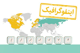 اینفوگرافیک/ کدام کشورها از ساعت تابستانی استفاده می‌کنند؟