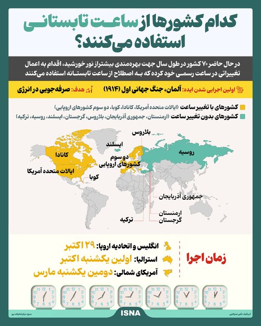 اینفورگرافیک/ کدام کشورها از ساعت تابستانی استفاده میکنند؟