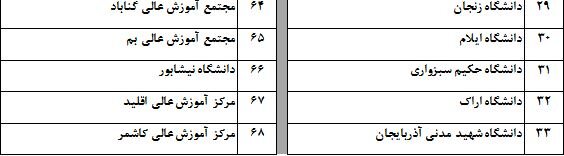 رتبهبندی ۱۱۵ دانشگاه و مؤسسه آموزشی دولتی و ۲۱ دانشگاه غیر دولتی توسط  ISC