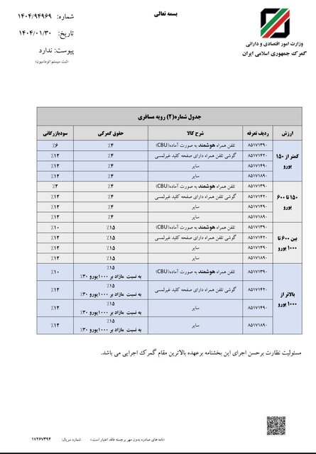 حقوق ورودی گوشی تلفن همراه اعلام شد