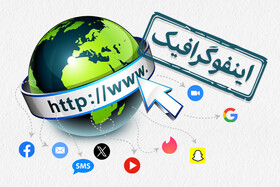 اینفوگرافیک/ چه اتفاقاتی در یک روز در دنیای اینترنت رخ می‌دهد؟