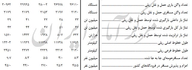 سالی ۲۰۰ اتوبوس برونشهری به ناوگان کشور اضافه شد!