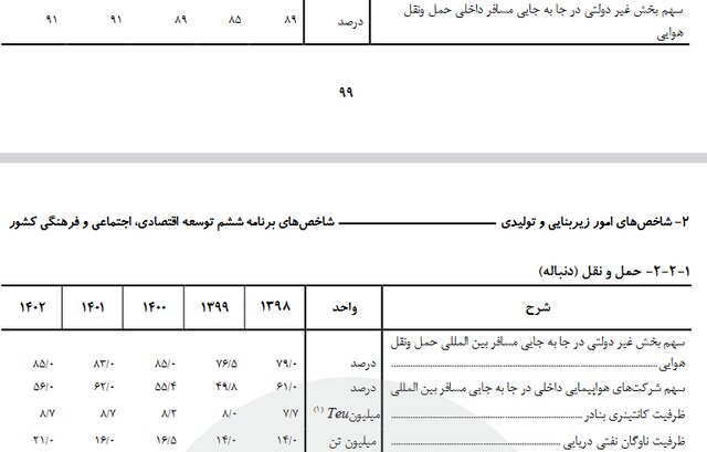 سالی ۲۰۰ اتوبوس برونشهری به ناوگان کشور اضافه شد!