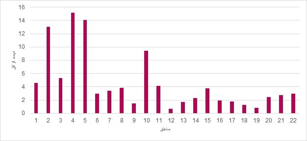 شکست بازار مسکن در یک رقابت چهارگانه
