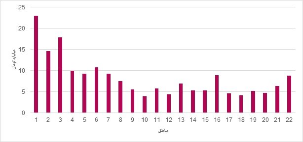 شکست بازار مسکن در یک رقابت چهارگانه