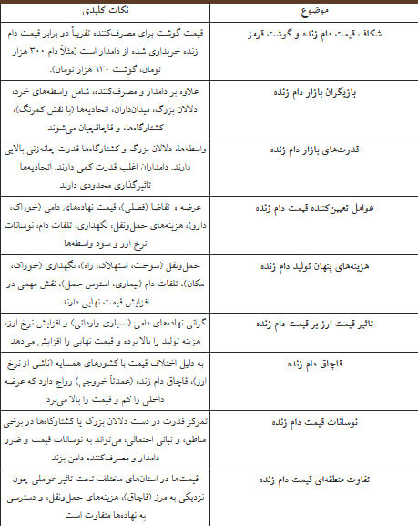 چرا گوشت گوسفند از دامداری تا بازار دو برابر میشود؟