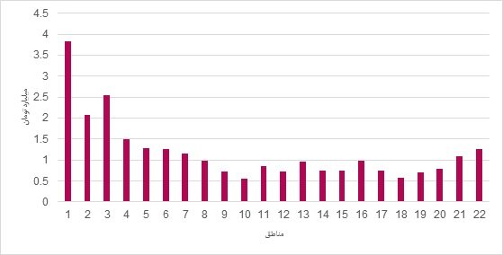 شکست بازار مسکن در یک رقابت چهارگانه