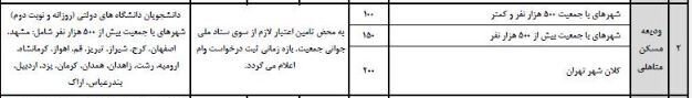 آغاز ثبتنام وام ودیعه مسکن دانشجویی از امروز