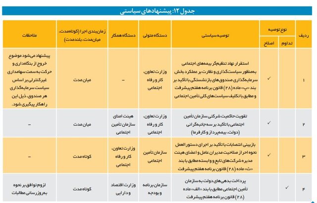 نگاهی متفاوت به بنگاهداری تامین اجتماعی/ وقتی بازنشستگان از بیمه‌پردازان پیشی می‌گیرند