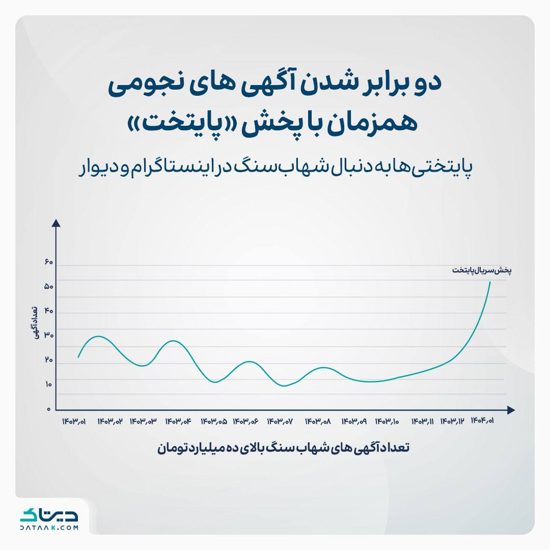 شهاب سنگ، رویای جدید ایرانیها برای پولدار شدن