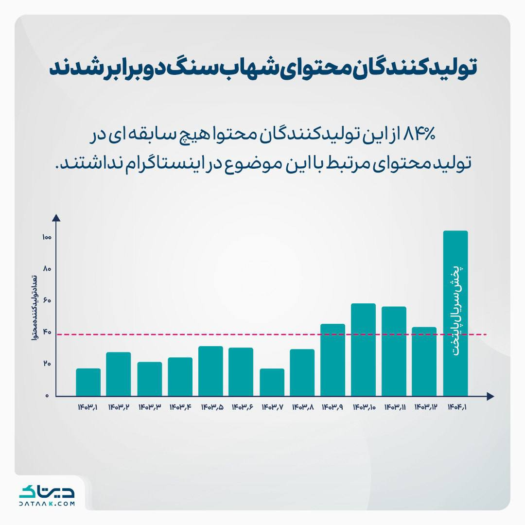 شهاب سنگ، رویای جدید ایرانی‌ها برای پولدار شدن