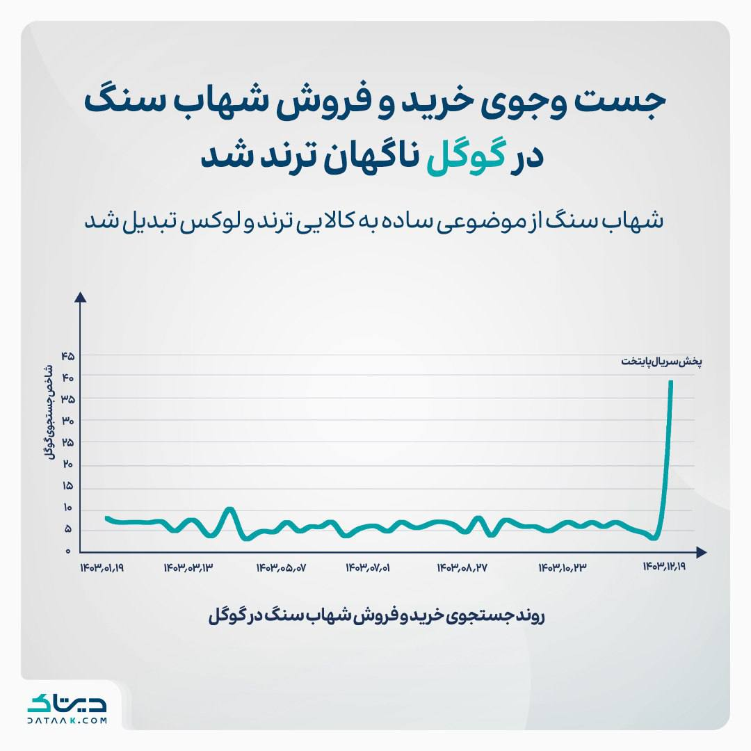 شهاب سنگ، رویای جدید ایرانیها برای پولدار شدن