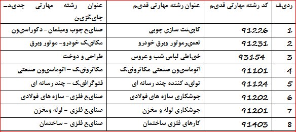راهاندازی ۸ رشته مهارتی جدید شاخه کاردانش