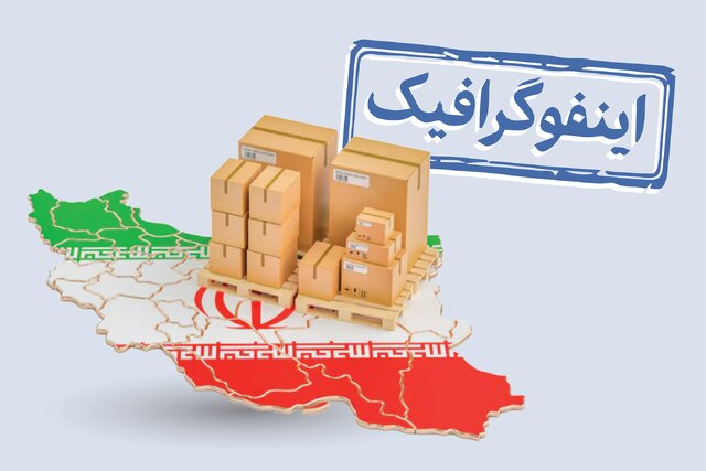 اینفوگرافیک/ توزیع سهم صادرات محصولات نانو به تفکیک صنعت و کشور