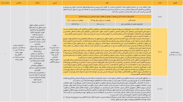 سیاستگذاریها برای کنترل و کاهش اعتیاد در کشور موفقیتآمیز بوده است؟
