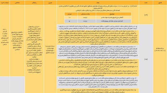 سیاستگذاریها برای کنترل و کاهش اعتیاد در کشور موفقیتآمیز بوده است؟