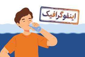اینفوگرافیک/ پیامدهای منفی کم‌نوشیدن آب