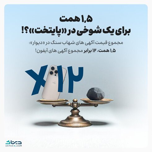 تاثیر فعالیت‌های فرهنگی موثر بر رفتار اقتصادی ایرانی‌ها