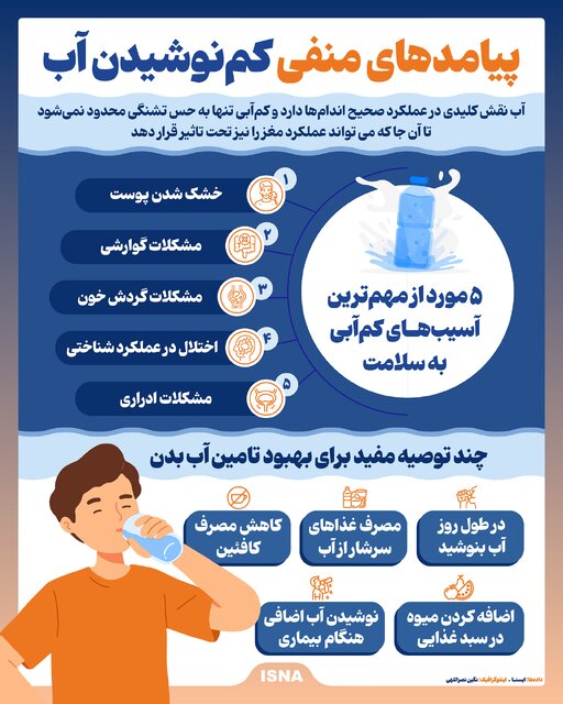 اینفوگرافیک/ پیامدهای منفی کمنوشیدن آب