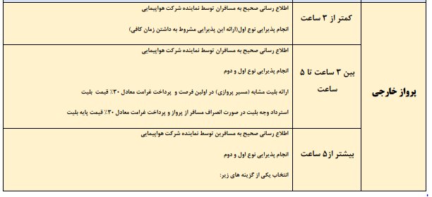 حقوق خود را در تاخیر پروازها بدانیم