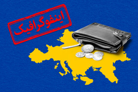 اینفوگرافیک/ نسبت درآمد شاغلان در کشورهای اروپایی