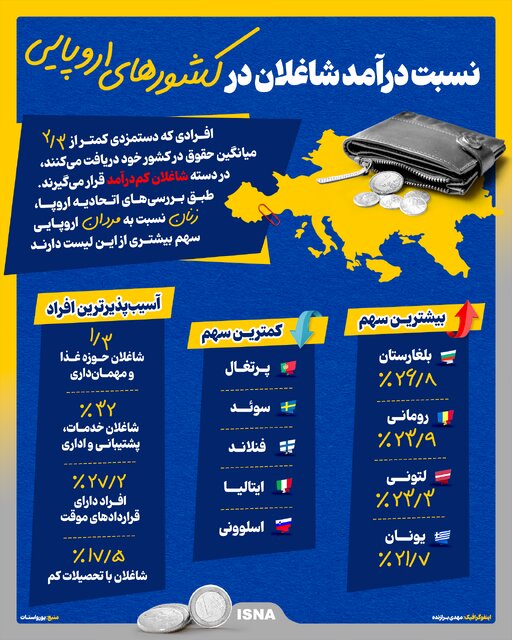 اینفوگرافیک/ نسبت درآمد شاغلان در کشورهای اروپایی