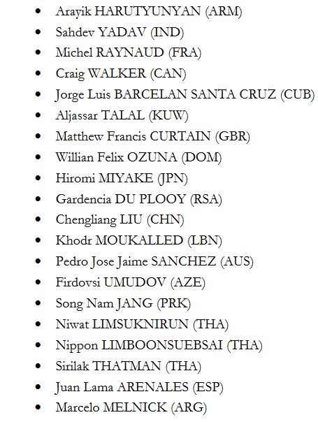 رقبای انوشیروانی و بهداد سلیمی در انتخابات فدراسیون جهانی وزنهبرداری