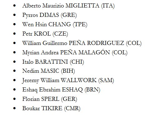 رقبای انوشیروانی و بهداد سلیمی در انتخابات فدراسیون جهانی وزنهبرداری