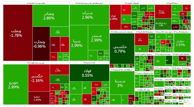 بورس، هفته را صعودی آغاز کرد
