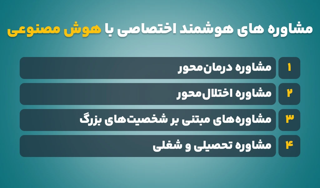 ای سنج، اولین و یکی از تخصصیترین هوش های مصنوعی روانشناسی در ایران